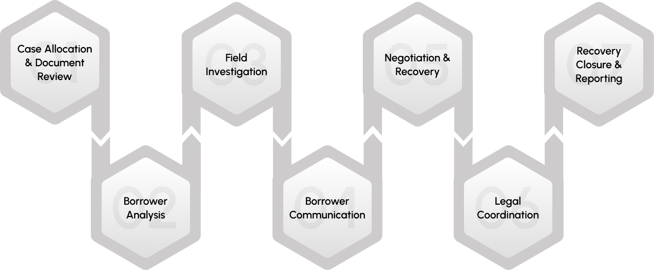 Recovery Policy